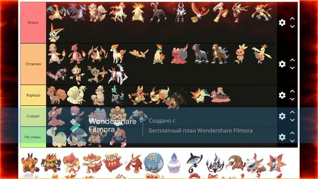 Оцениваю покемонов огненного типа