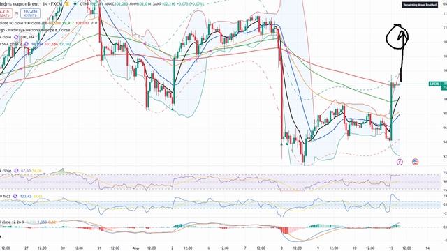 Анализ (сырьевого) рынка 13.04.2026 / Торговать нефтью, газом, металлами нужно внутри дня!