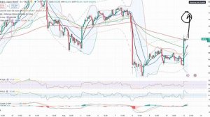Анализ (сырьевого) рынка 13.04.2026 / Торговать нефтью, газом, металлами нужно внутри дня!