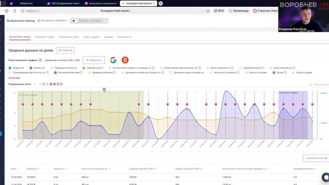 Воробьев Лайф. Вопросы и ответы. Новости ВБ. Разбор карточек RWB, ВБ.