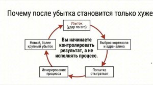 Нейробиология трейдинга: Почему вы не зарабатываете, хотя всё понимаете?
