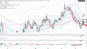 Анализ рынка 13.04.2026 / Индекс Ммвб по 2760 пунктов (Ема200). Это дно рынка? Доллар и юань будут