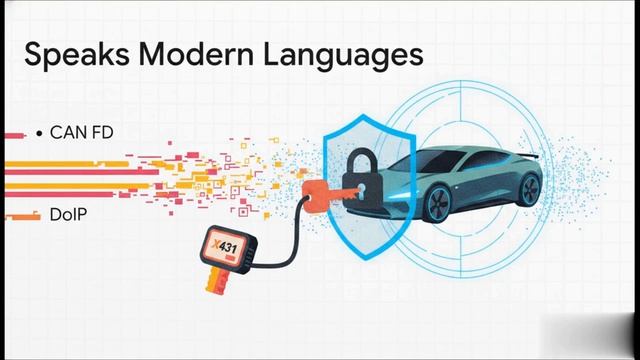 The Top 5 Best OBD2 Scanner 2026 смотреть онлайн