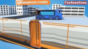 Гидродинамическая прочистка канализации