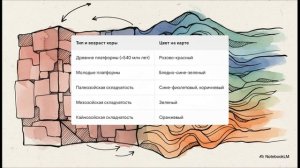 География 7 класс параграф 10 Земная кора на карте