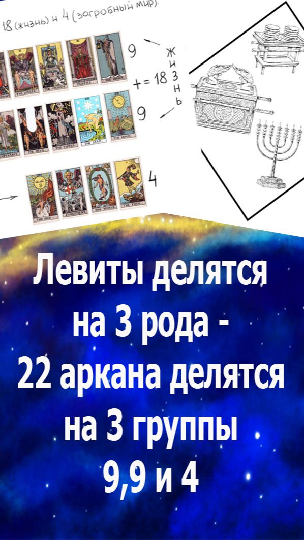 Левиты делятся на 3 рода - 22 старших аркана Таро делятся на 3 группы: 9 и 9 и 4. #таро#мысли#