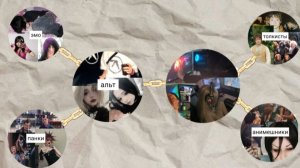 субкультуры