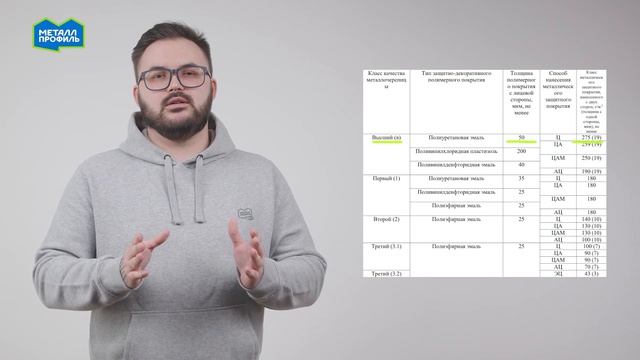 Металлочерепица 45