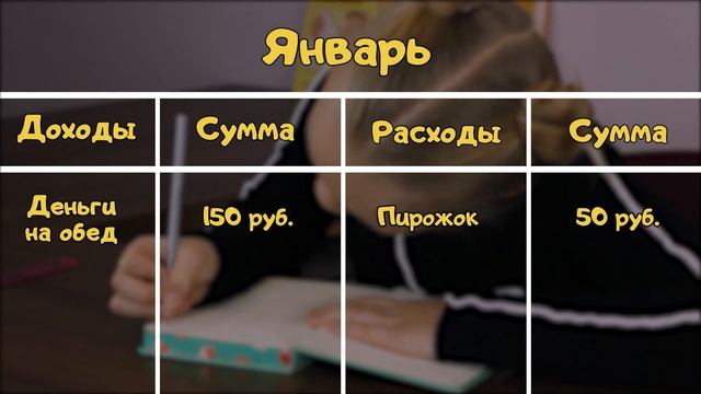 Урок 2. Расходы. Финансы и дети