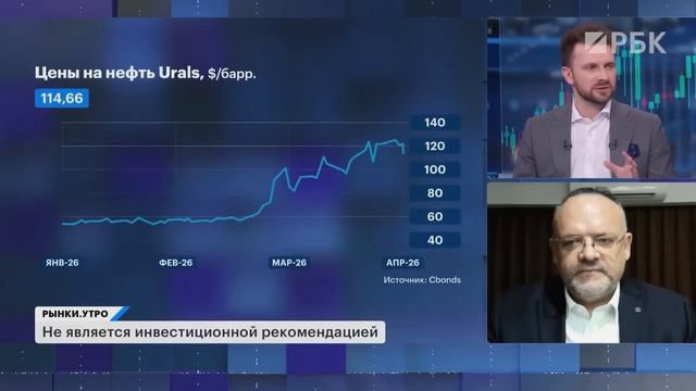 В чем не правы Morgan Stanley? Российский рынок акций без роста, бумаги Озона и Норникеля