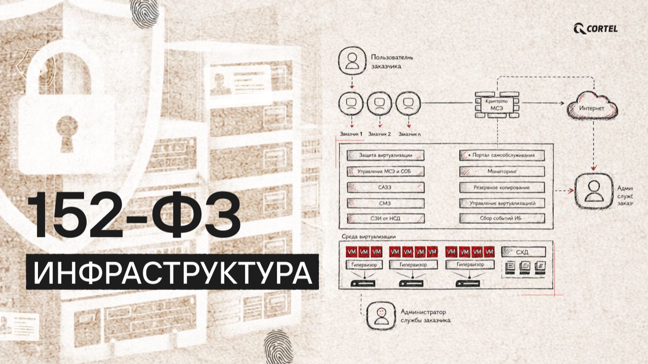 ВСЁ про инфраструктуру по 152 ФЗ: где хранить и как защищать персональные данные!