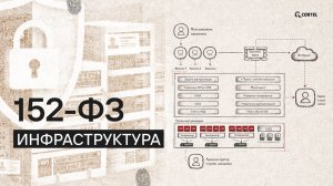 ВСЁ про инфраструктуру по 152 ФЗ: где хранить и как защищать персональные данные!