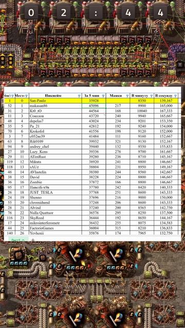 Битва чертежей 3