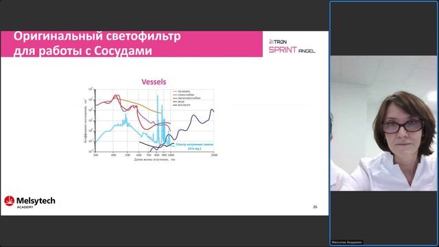 Вебинар от Мелситек. Трилогия в косметологии_ часть 1 – Пациенты молодого возраста на прием