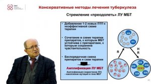 Шпрыков А.С. «Современная концепция лечения туберкулеза органов дыхания» (Jalinga) ПИМУ-2025