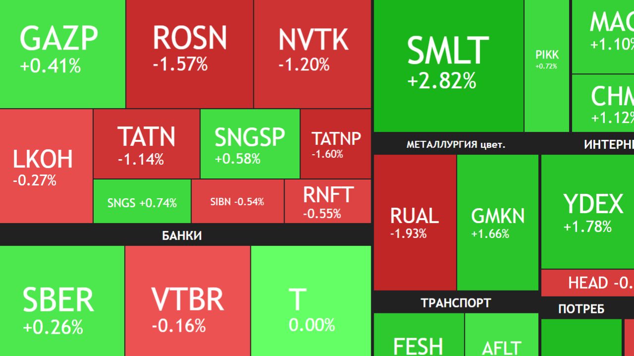 ⚡️14 апреля ► Падение закончилось?! / Дивиденды и новости ► Что с акциями сегодня