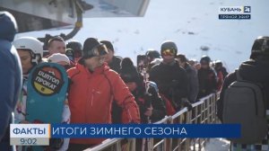 Почти 3 млн туристов посетили Краснодарский край в зимнем курортном сезоне