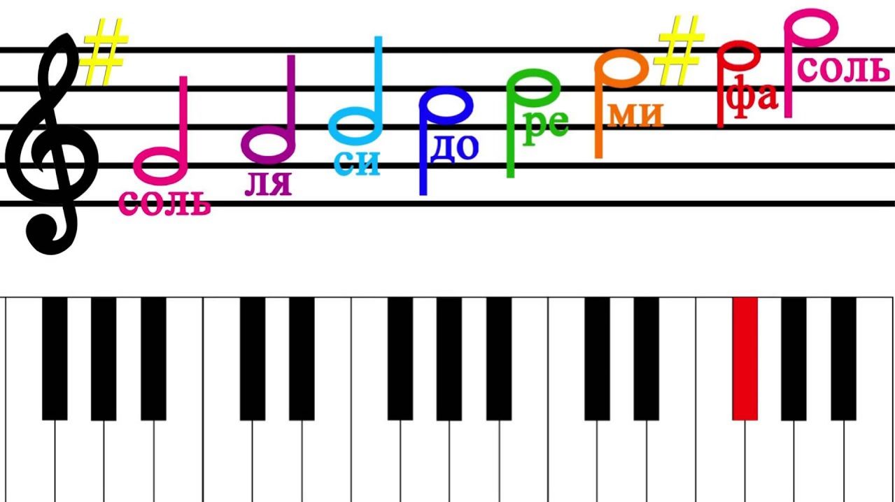 «Гамма вовсе не трудна»