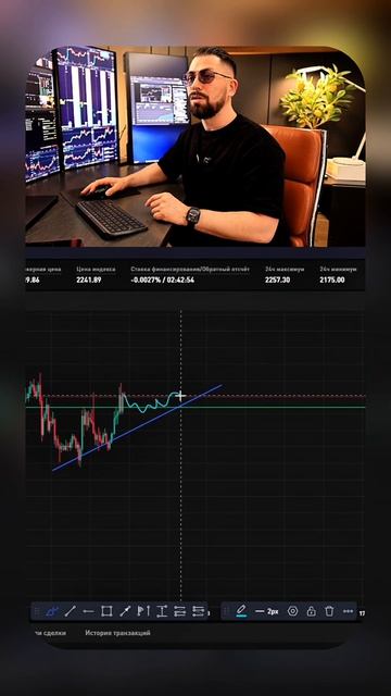 Торгуете с нами на стримах? #трейдинг #hashhedge #проптрейдинг #проп #yariktrade