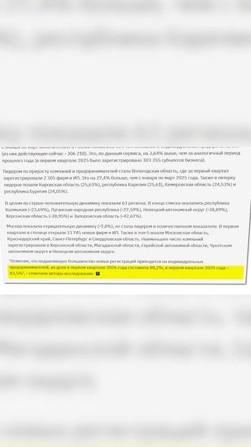 Москва сдаёт позиции. Бизнес уходит в регионы