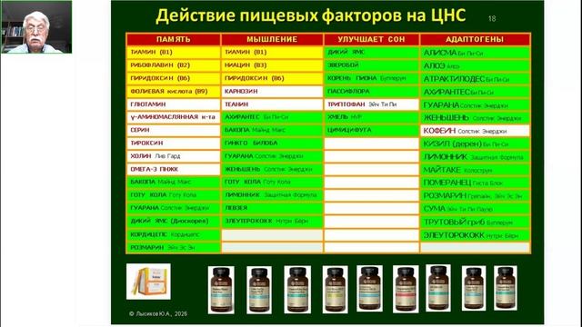 Аспекты метаболической коррекции и нутритивной поддержки