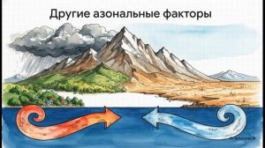 География 7 класс параграф 15 Климатические пояса и области Земли