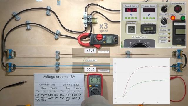 Voltage Drop падение напряжения в проводе 1,5 Vs 2,5 мм