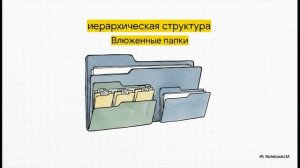 Информатика 7 класс параграф 2.3 Файлы и каталоги