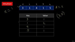 042 - Arrays - K-Diff Pairs in an Array (LeetCode 532)