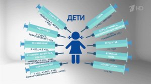 Врачи призвали вакцинировать детей, которым удалили аппендикс до пяти лет