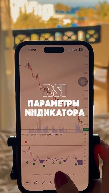 RSI — параметры индикатора