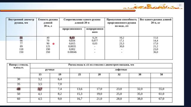 водоснабжение