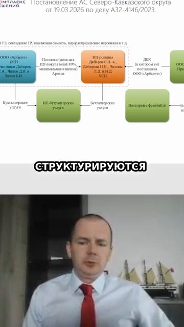 Структурирование компаний: Риски дробления и внутригрупповые косяки