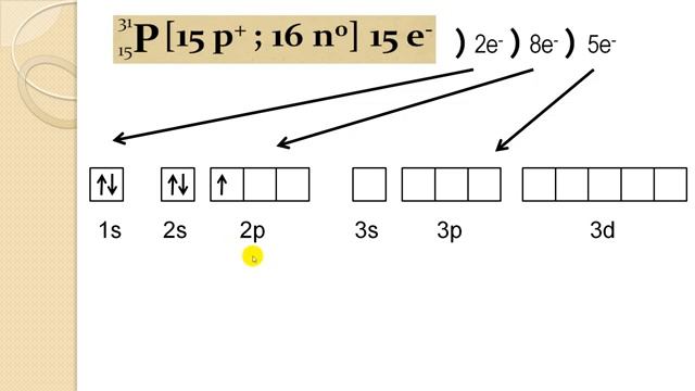 Строение атома
