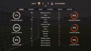 Эльче - Атлетико