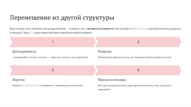 Сила команды: перемещения. Как максимально выгодно выстроить структуру.