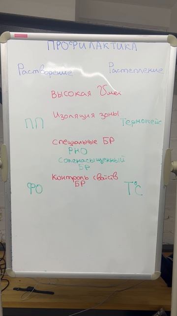 Неустойчивость стенок скважины (ч.50)