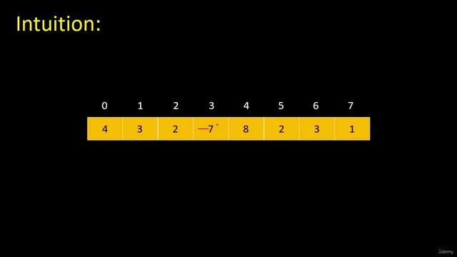032 - Arrays - Find All Duplicates Numbers in an Array (Leetcode 442)