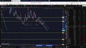 Утренний обзор фондового рынка на 15.04.2026