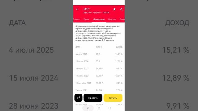 Счет студенческий покупка акций 15.04.2026