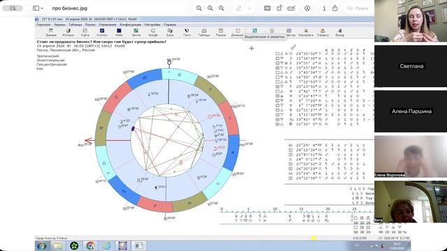 Разбор ваших хорарных запросов?