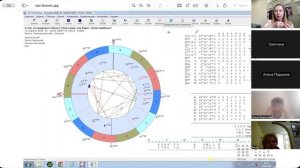 Разбор ваших хорарных запросов?
