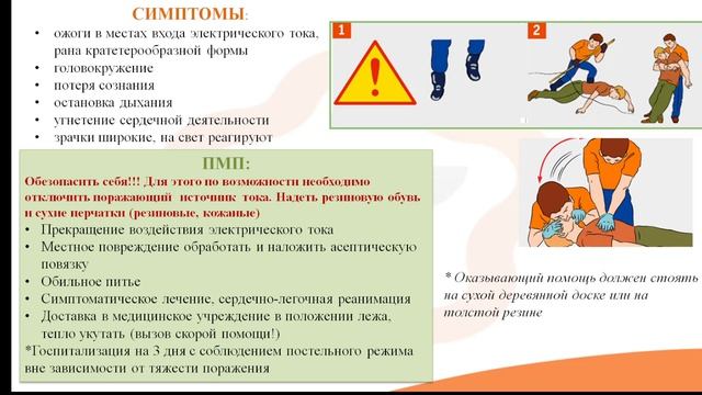 Лекция 15.3. Электротравма