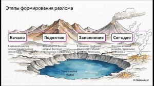 География 7 класс параграф 28 Африка образ материка