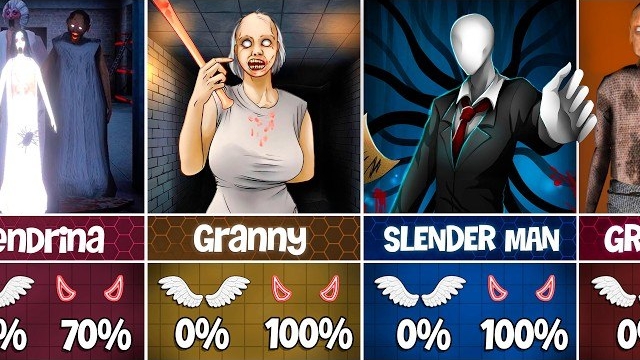 Персонажи GRANNY — 😇хорошие или плохие 😈?