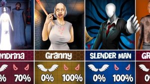 Персонажи GRANNY — 😇хорошие или плохие 😈?