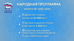 Народная программа: итоги и планы