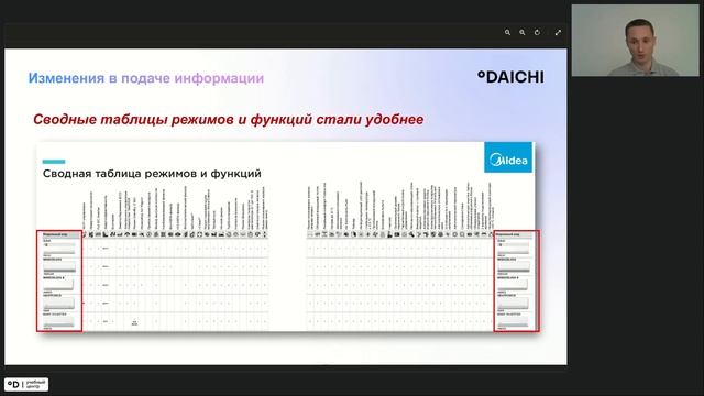 Запись открытого вебинара 07.04.26 Важные изменения в каталогах Kentatsu  Midea 2026