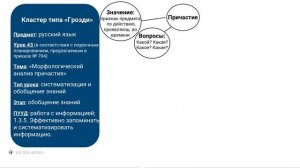 2026_04_16 ЕМД Кластер – инструмент для развития познавательных универсальных учебных действий