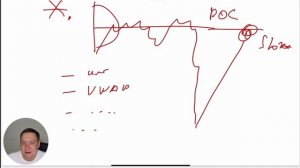 Работа с индикаторами на золото и евробакс